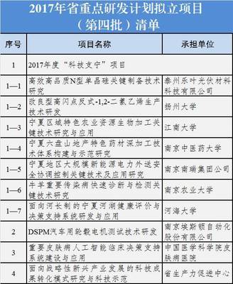 权威发布丨2017年江苏省重点研发计划拟立项目(第四批)公示丨经济和信息化快报2017年第236期